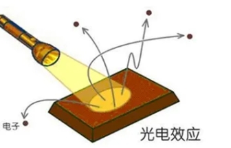 如何精準測試光電器件中的PN結(jié)電容？