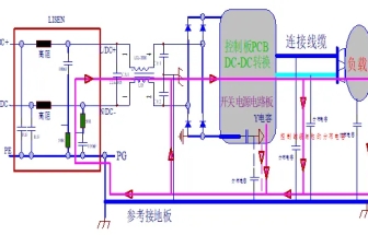 超實用：預(yù)防和整改EMI的22個總結(jié)！