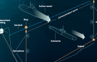 HBK水聽(tīng)器選型指南