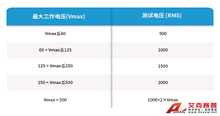 電動汽車馬達(dá)電氣安全標(biāo)準(zhǔn)解析(二):GB/T 18488 電動汽車馬達(dá)電氣安全標(biāo)準(zhǔn)解析(二):GB/T 18488