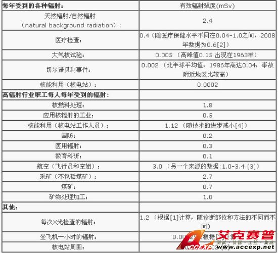 備注：光、電磁波和光子