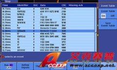 Tektronicx DPO3AUTO 汽車(chē)串行觸發(fā)和分析模塊