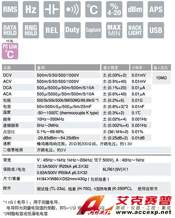 PC7000數(shù)字萬(wàn)用表|日本三和Ssanwa數(shù)字萬(wàn)用表 技術(shù)參數(shù) PC7000數(shù)字萬(wàn)用表|日本三和Ssanwa數(shù)字萬(wàn)用表 技術(shù)參數(shù)