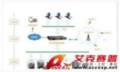 FHJY 絕緣在線監(jiān)測(cè)系統(tǒng)