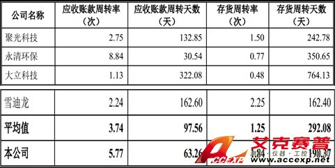 不缺錢也上市 南華儀器被指圈錢