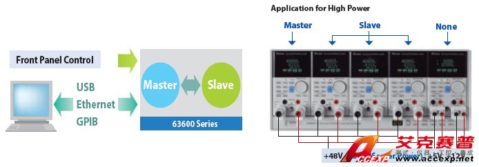 主/從式并聯(lián)控制 主/從式并聯(lián)控制