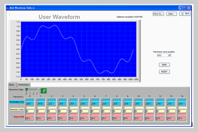 User waveform User waveform