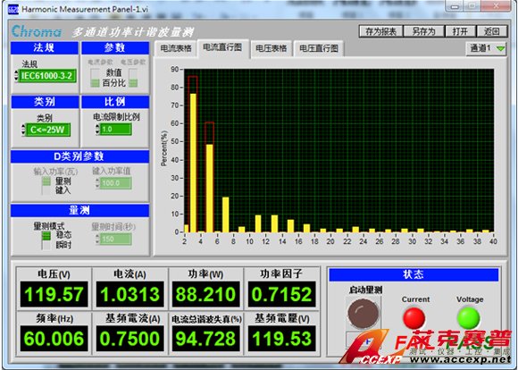 各階諧波量測畫面-2