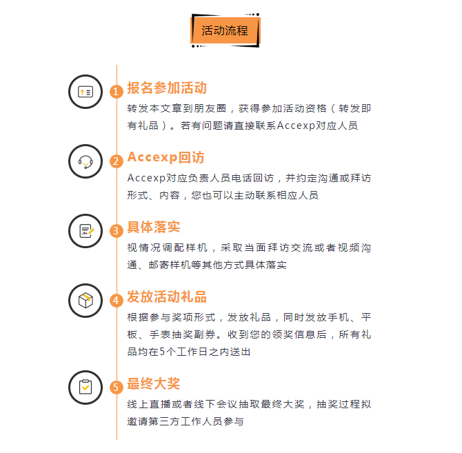 關(guān)懷一夏，好禮同行 | Accexp市場(chǎng)活動(dòng)進(jìn)行時(shí)！